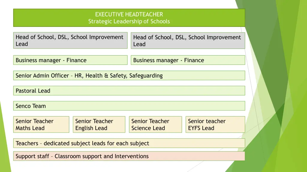 head of school dsl school improvement lead