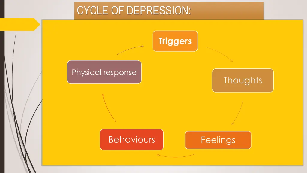 cycle of depression