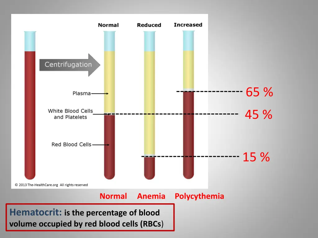 normal high and low hematocrit levels