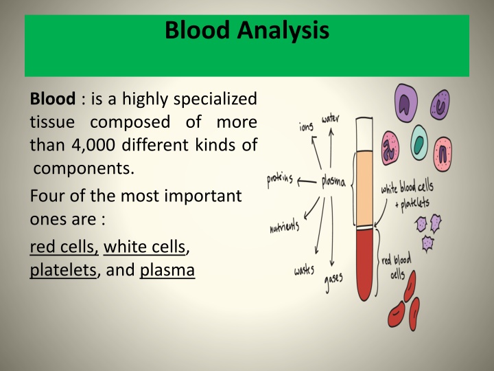 blood analysis