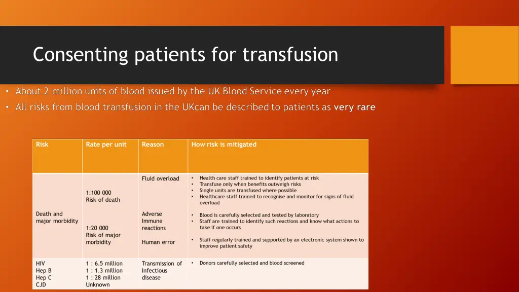 consenting patients for transfusion