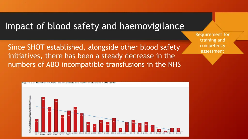 impact of blood safety and haemovigilance