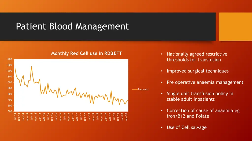 patient blood management