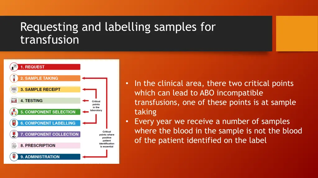 requesting and labelling samples for transfusion