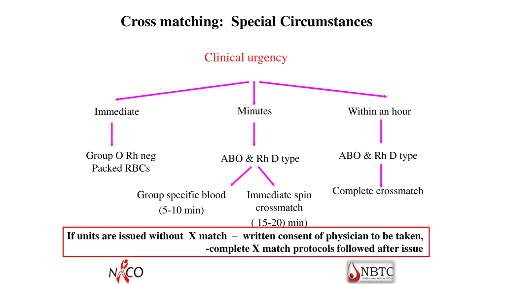 cross matching special circumstances