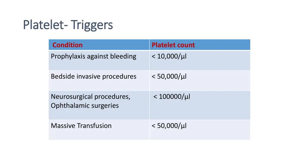 platelet platelet triggers