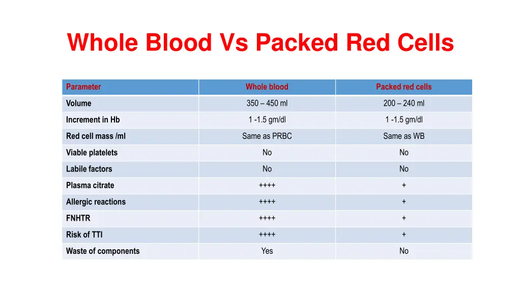 whole blood vs packed red cells