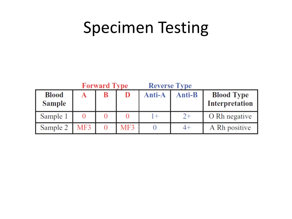 specimen testing