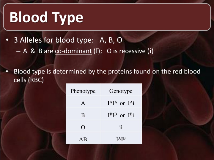 blood type