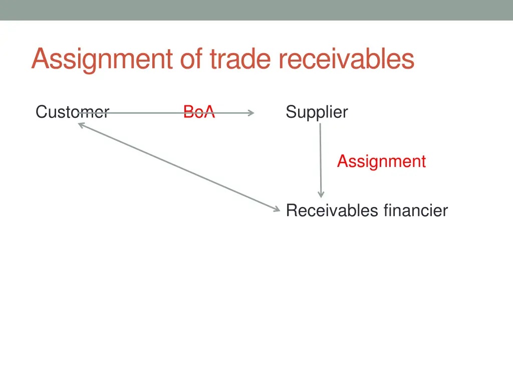 assignment of trade receivables 1