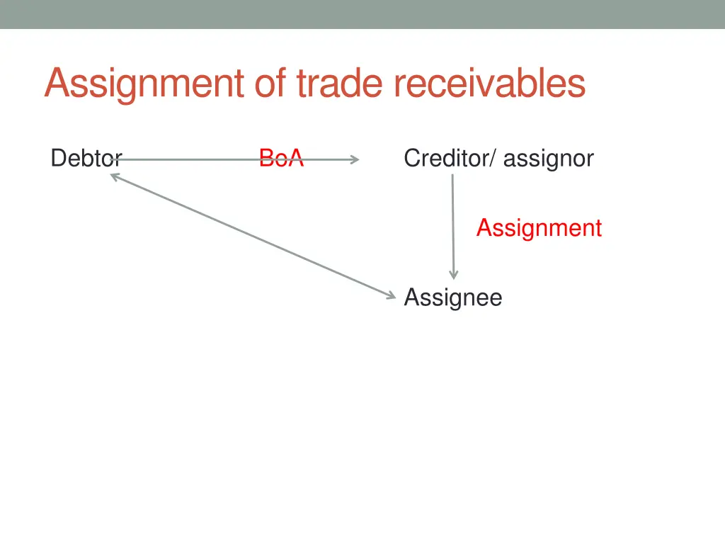 assignment of trade receivables