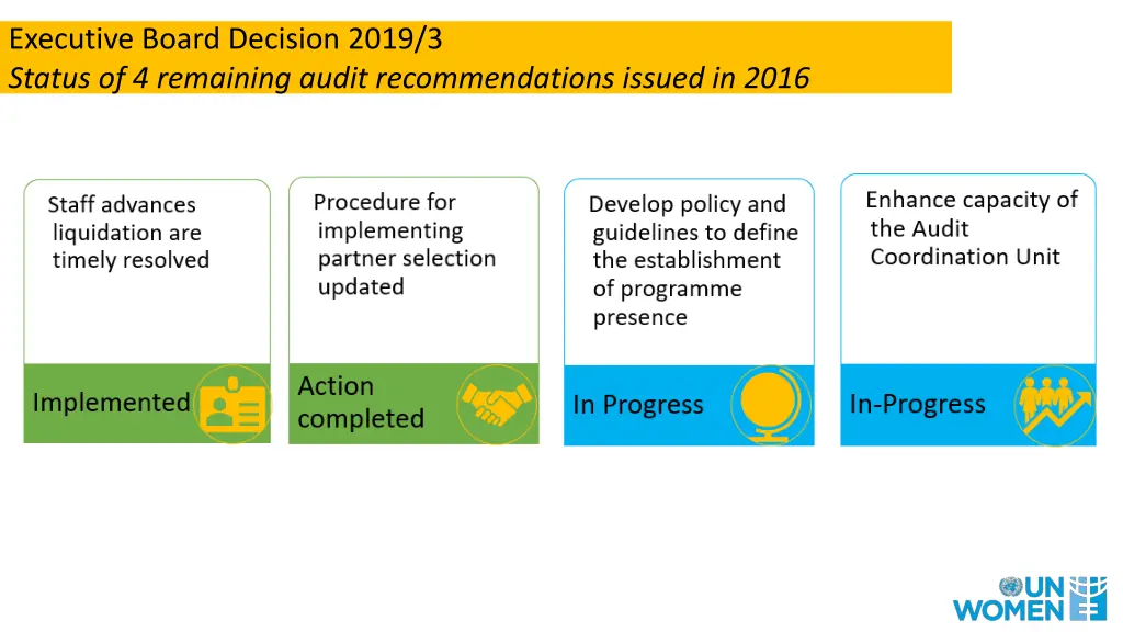 executive board decision 2019 3 status