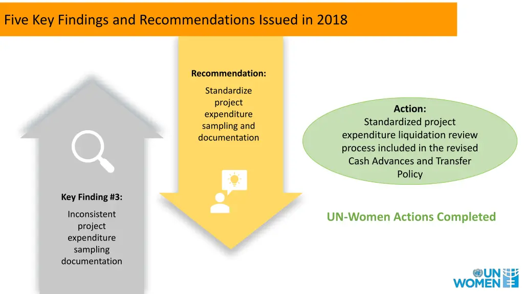 five key findings and recommendations issued 2