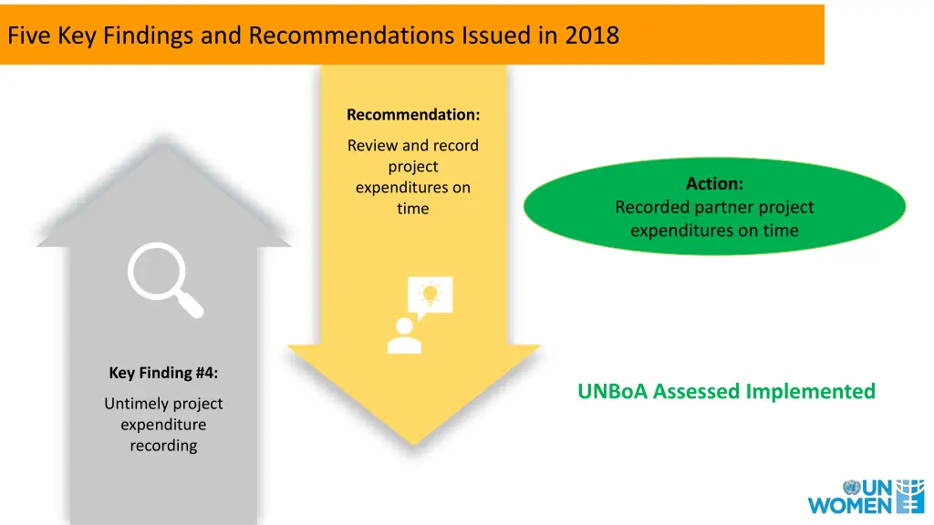 five key findings and recommendations issued 3