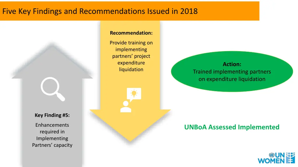 five key findings and recommendations issued 4