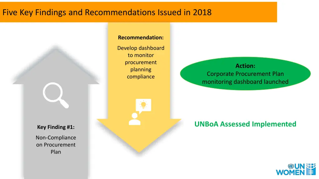 five key findings and recommendations issued