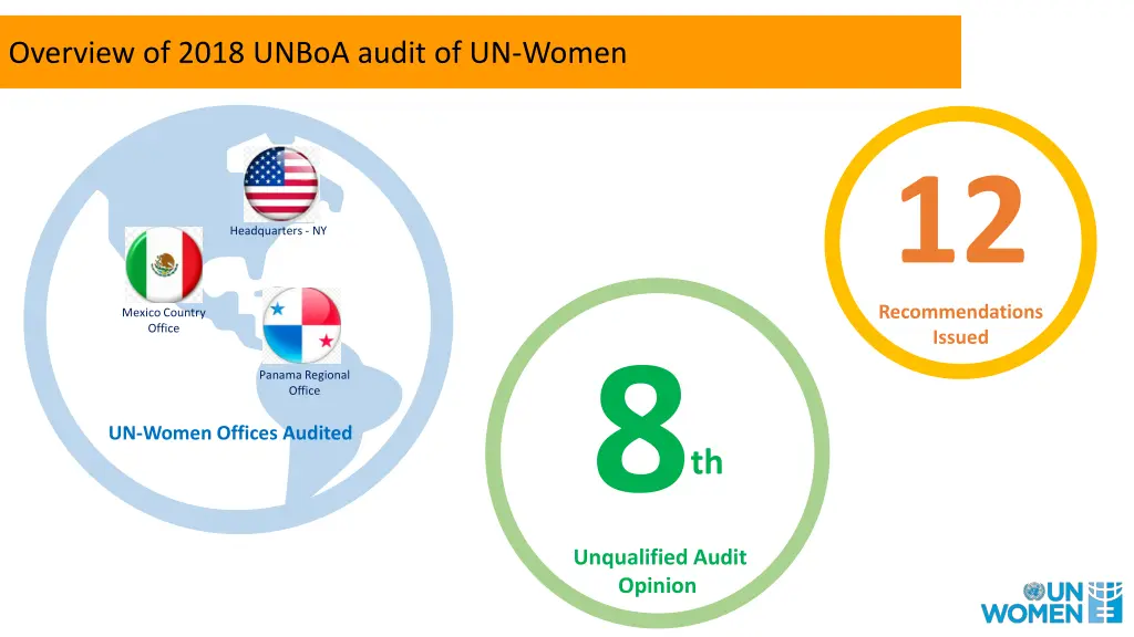 overview of 2018 unboa audit of un women