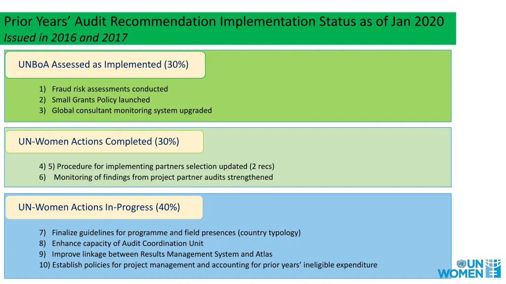 prior years audit recommendation implementation 1