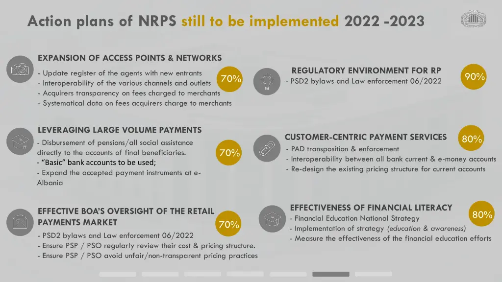 action plans of nrps still to be implemented 2022