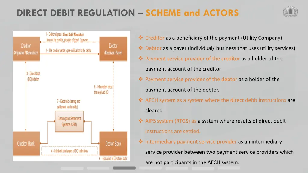 direct debit regulation scheme and actors