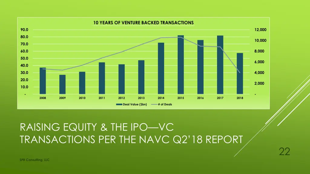 10 years of venture backed transactions