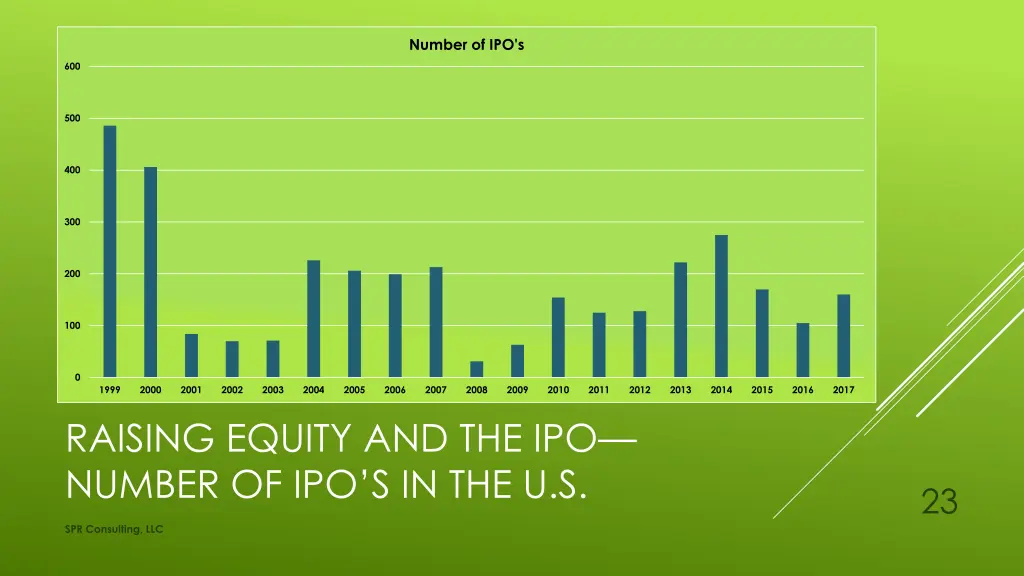 number of ipo s