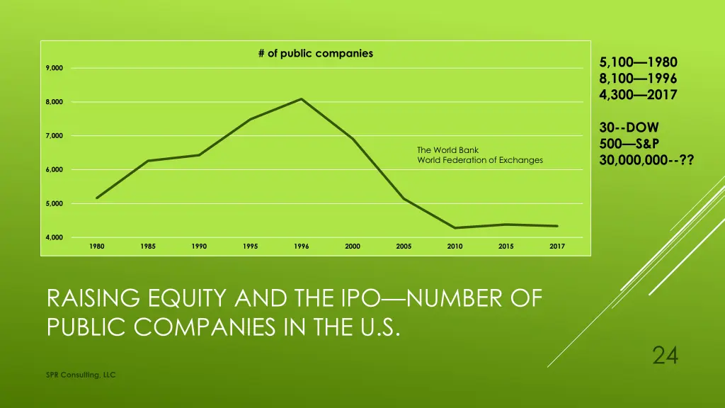 of public companies