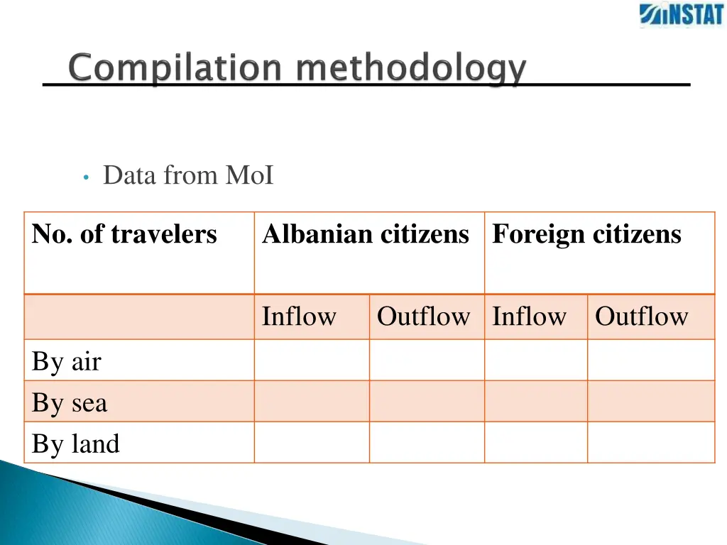 data from moi