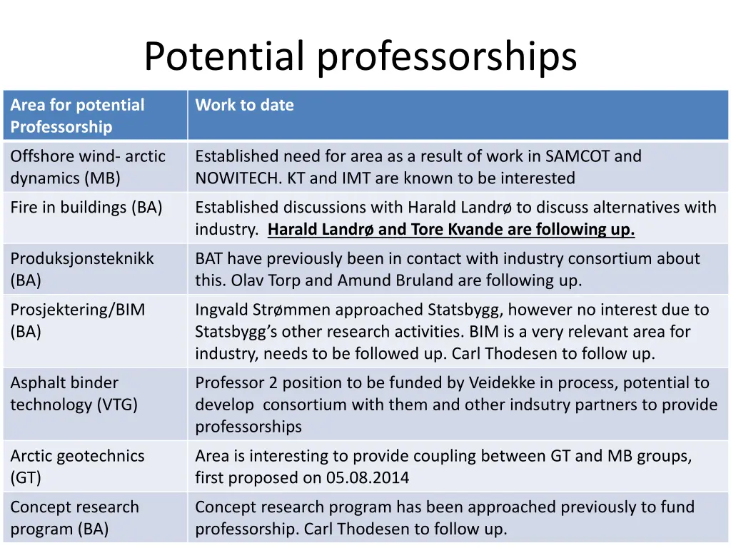 potential professorships