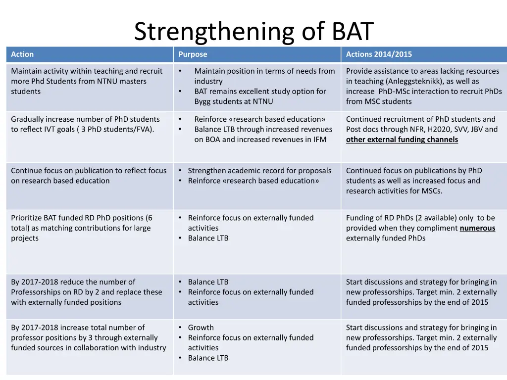 strengthening of bat purpose