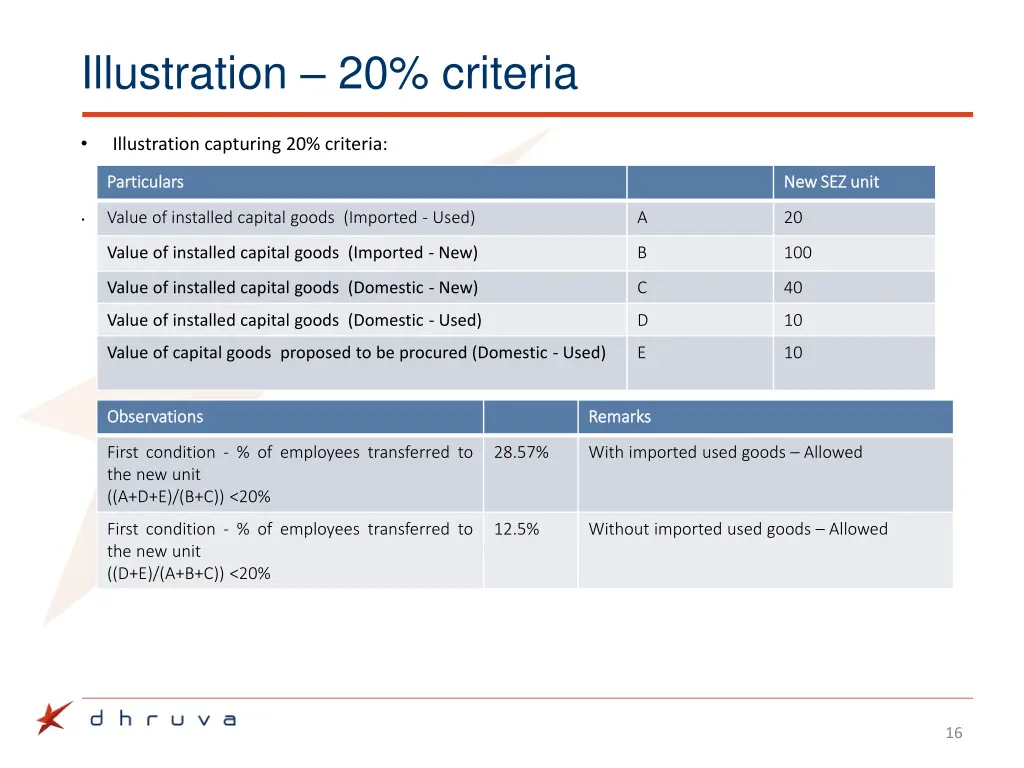 illustration 20 criteria