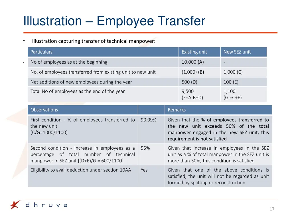 illustration employee transfer