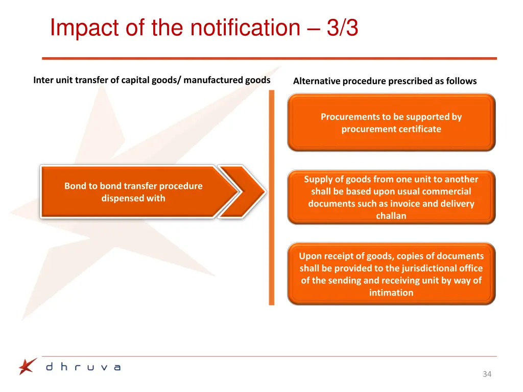 impact of the notification 3 3