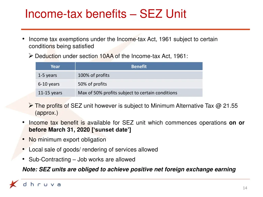 income tax benefits sez unit