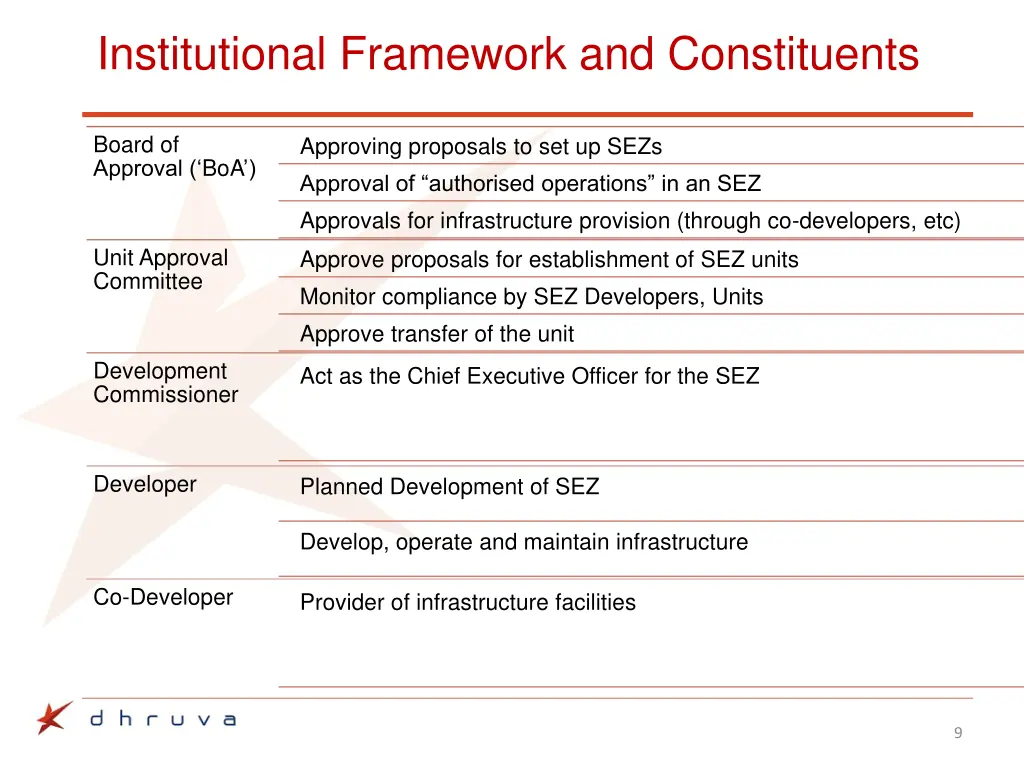 institutional framework and constituents