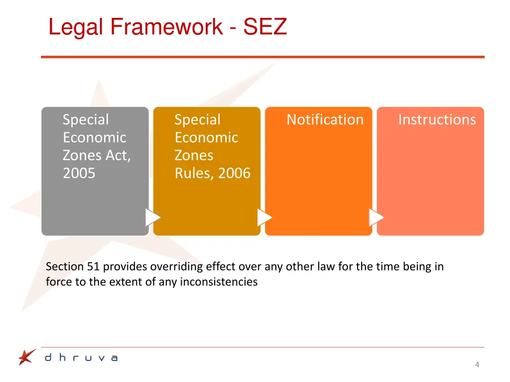 legal framework sez