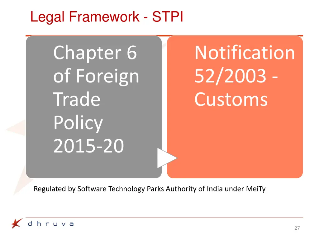 legal framework stpi