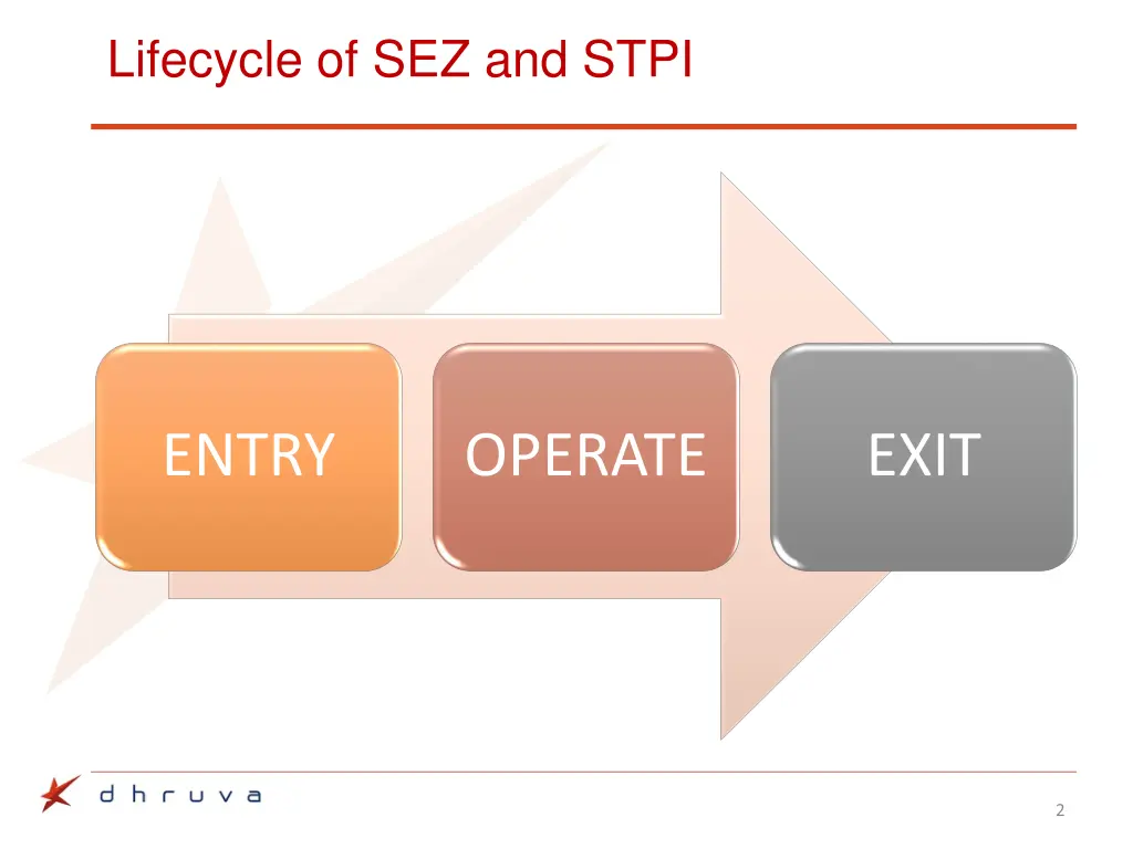 lifecycle of sez and stpi