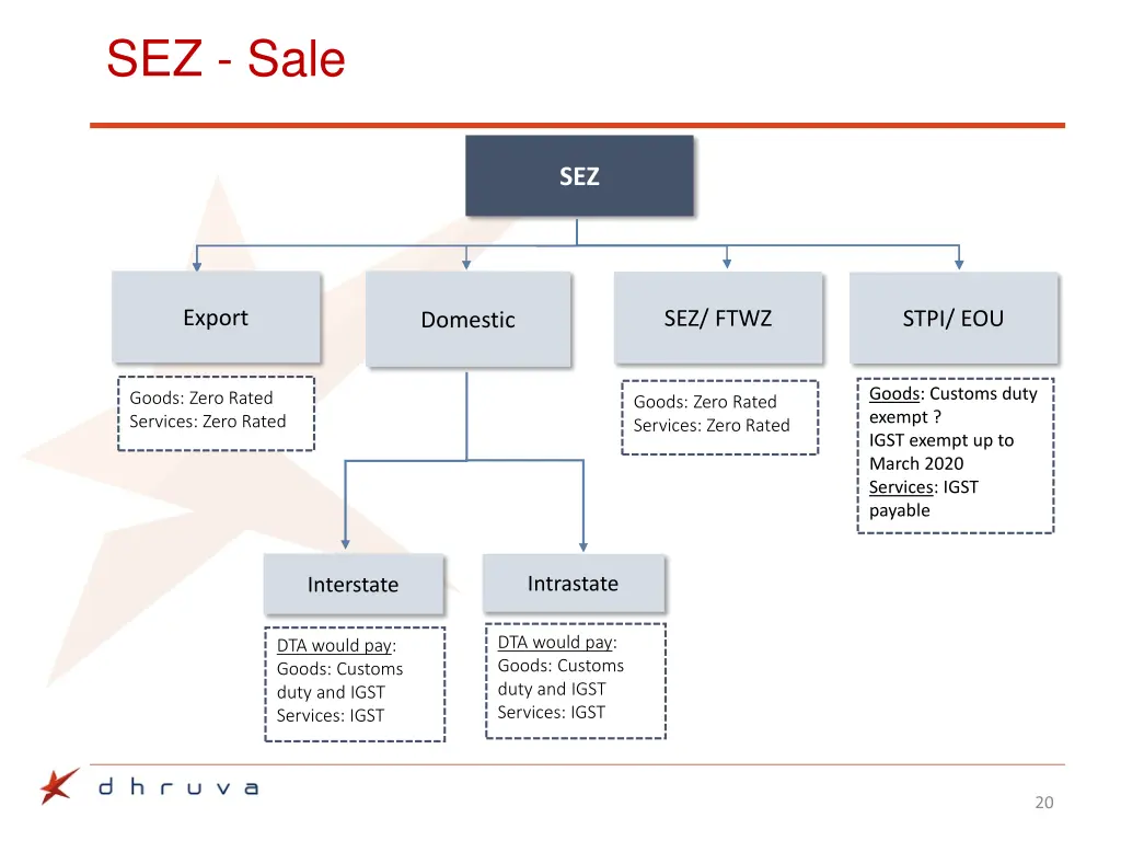 sez sale