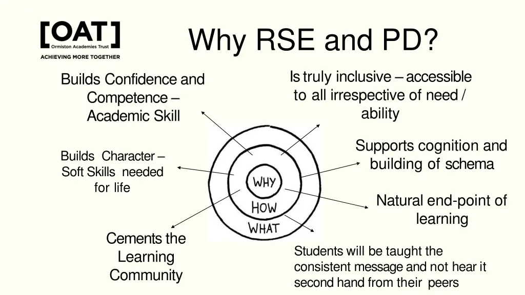 why rse and pd