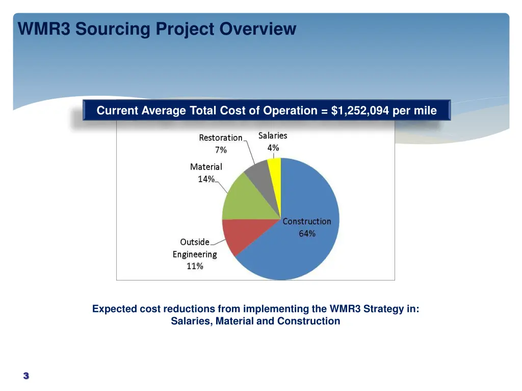 wmr3 sourcing project overview 1