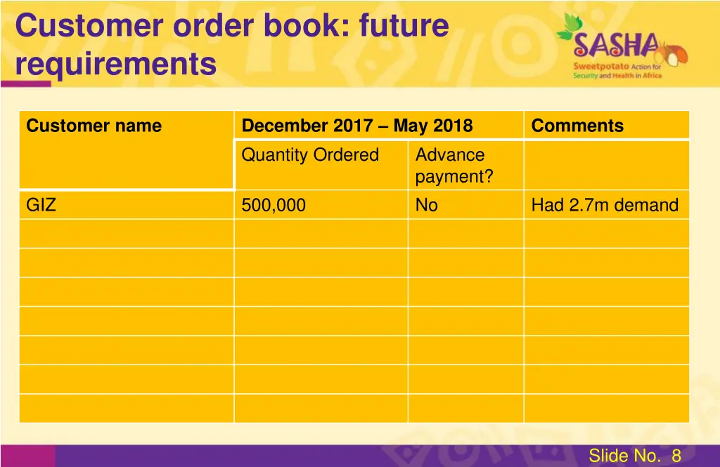 customer order book future requirements