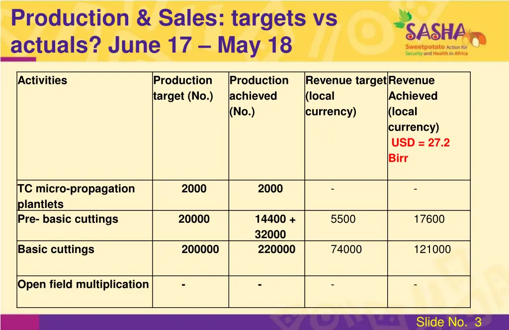 production sales targets vs actuals june 17 may 18