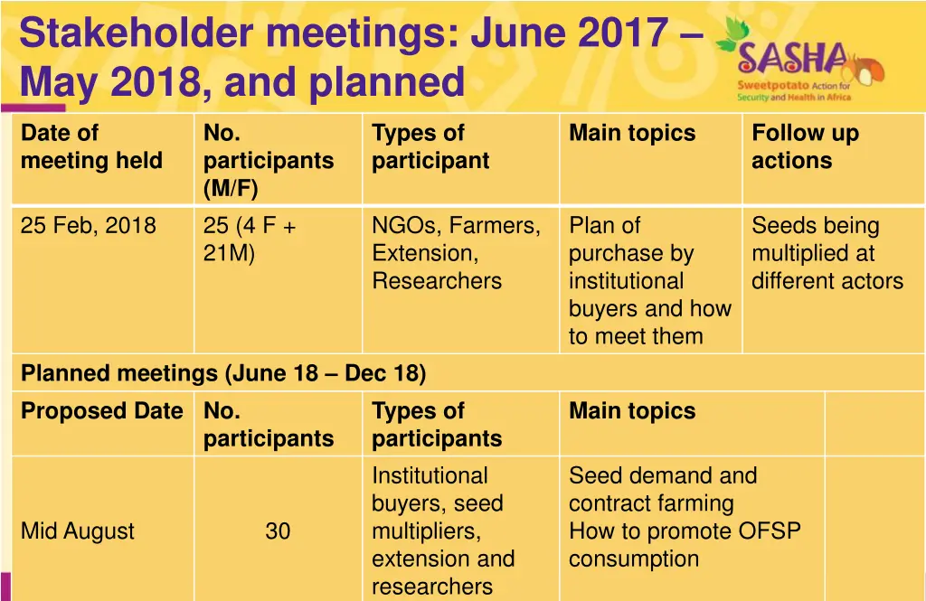 stakeholder meetings june 2017 may 2018