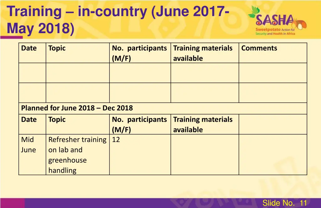 training in country june 2017 may 2018