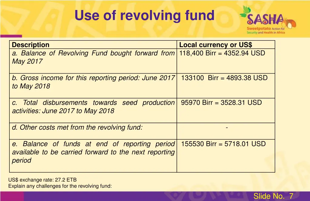 use of revolving fund