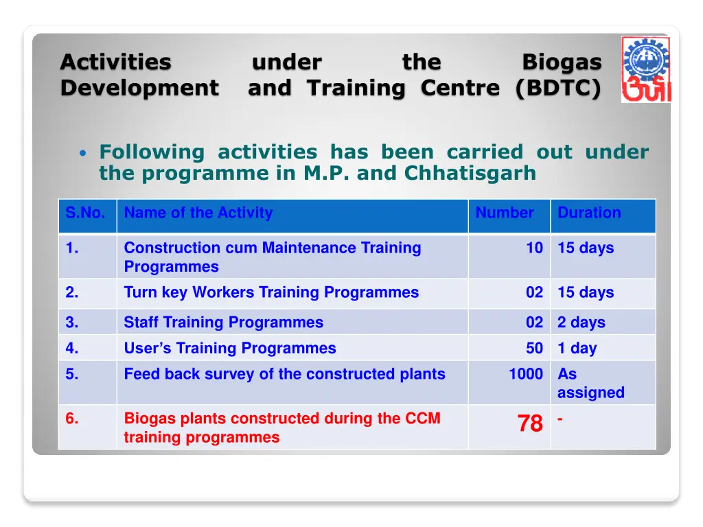 activities development and training centre bdtc 1