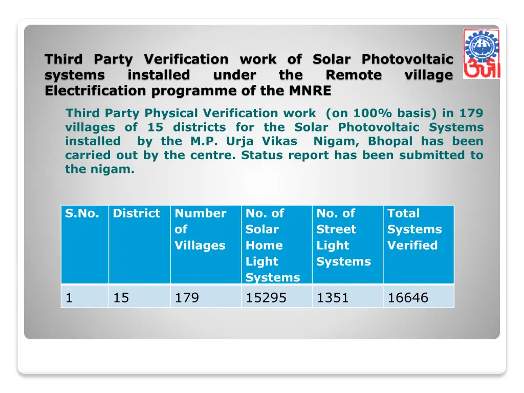 third party verification work of solar