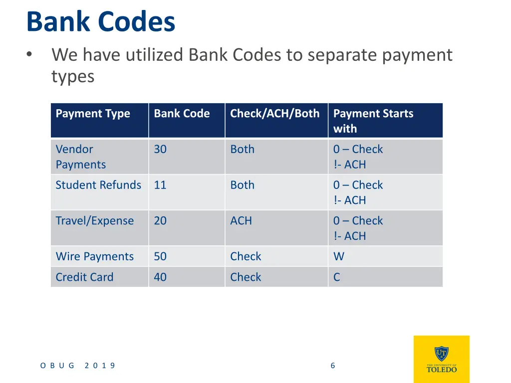 bank codes we have utilized bank codes