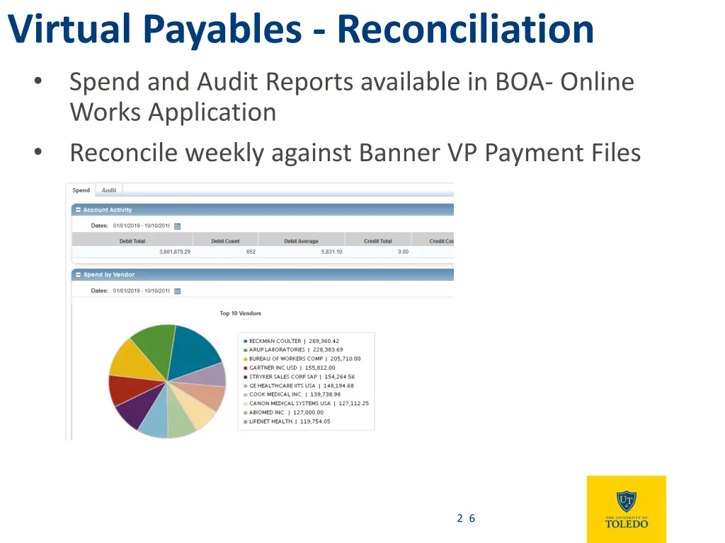 virtual payables reconciliation spend and audit